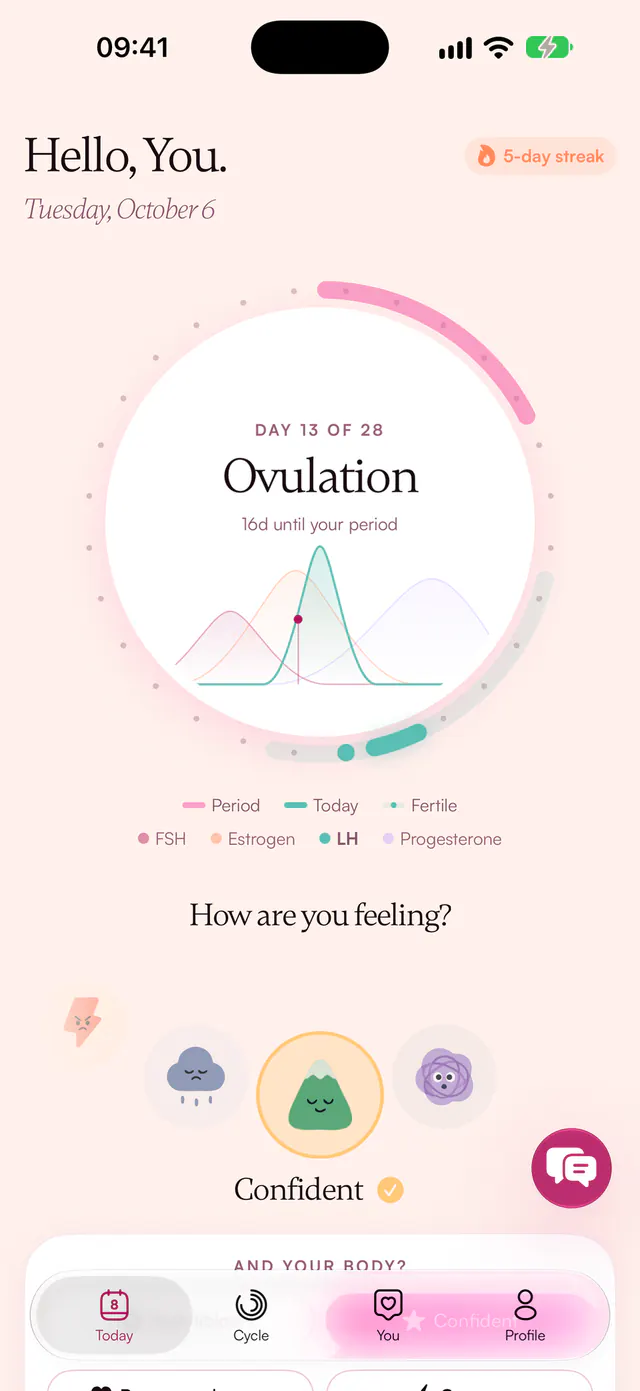 Luteal Today screen: day 13 of 28, ovulation, hormone curve and daily mood check-in