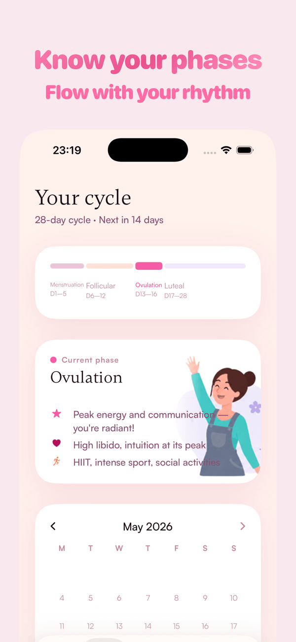 Luteal cycle tracking screen showing 28-day cycle timeline with Ovulation phase highlighted